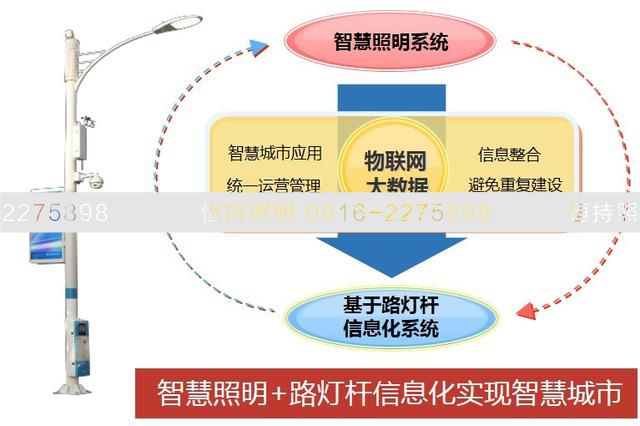  二、智慧路燈系統(tǒng)集成設(shè)計(jì) 