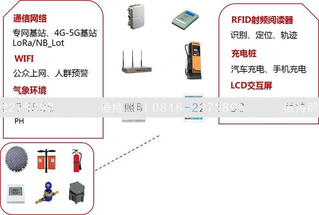  三、管理平臺功能設(shè)計(jì) 